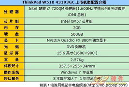 酷睿i7商用ThinkPad W510報價18200元及其在計算機系統(tǒng)集成服務中的專業(yè)價值