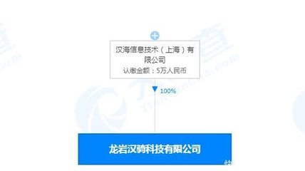 大眾點評布局龍巖，漢騎科技聚焦計算機及通訊設備租賃新賽道